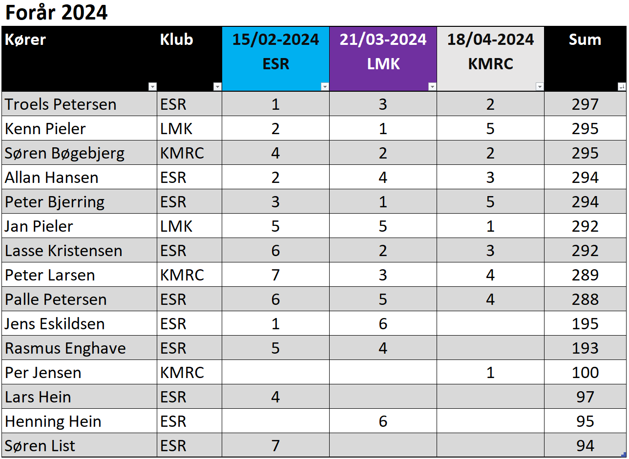 LMP24 2024 03 21